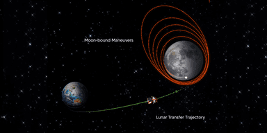 Chandrayaan-3 Mission