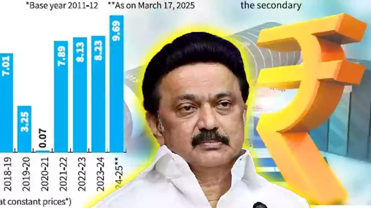 mk stalin Economic growth