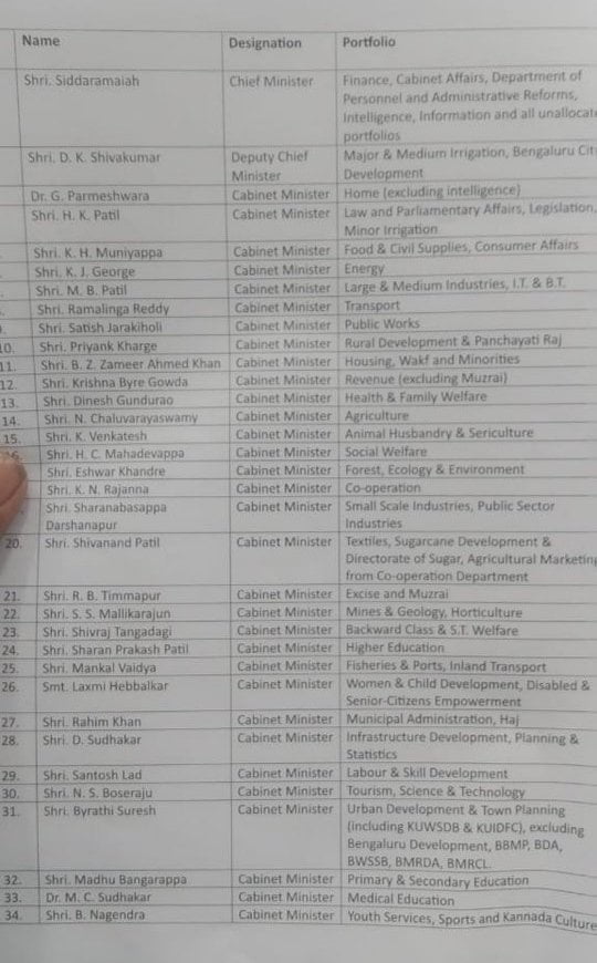 ministers portfolios