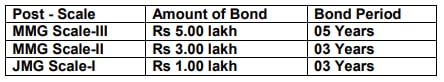 PNB Recruitment 2023