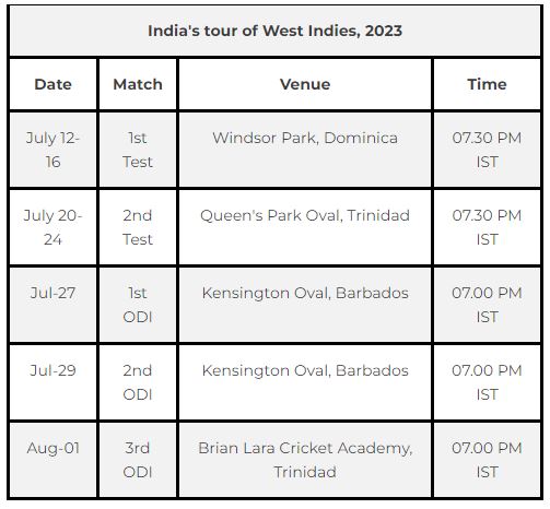 India's tour of West Indies