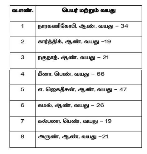 koramandaltrain tn list