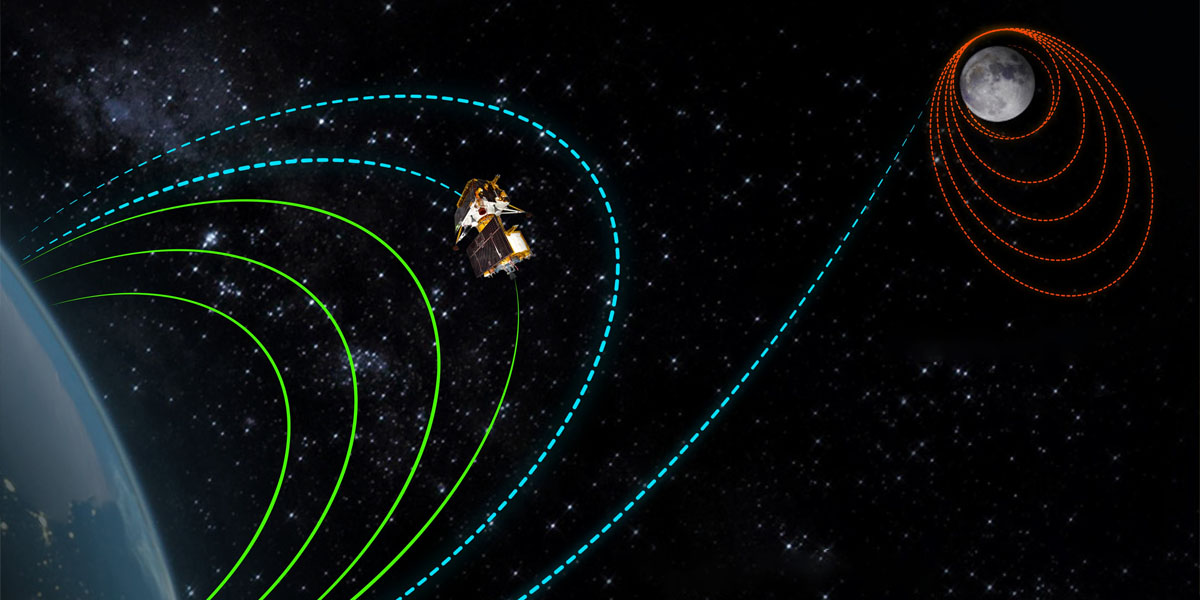 Chandrayaan-3 Mission