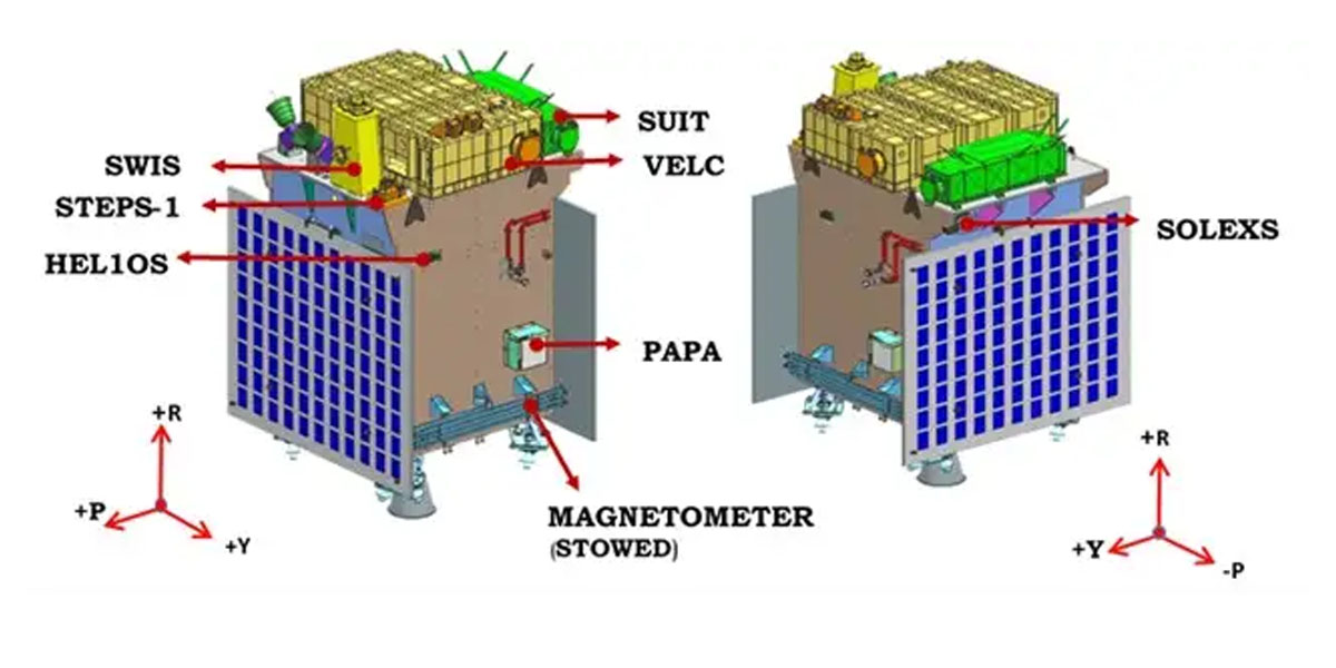 Aditya-L1 Payloads