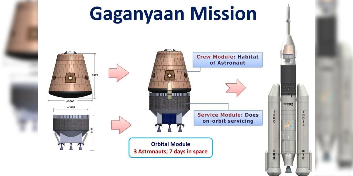 Gaganyaan mission