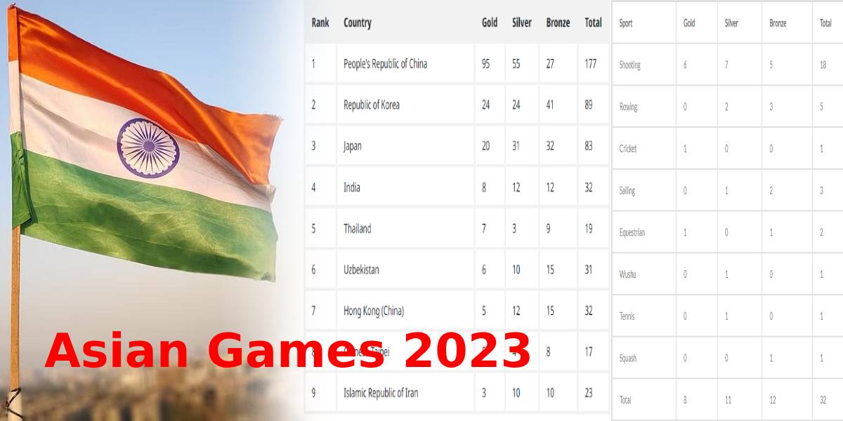 india medals