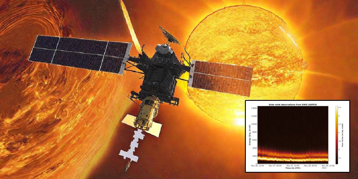 Aditya-L1 Mission