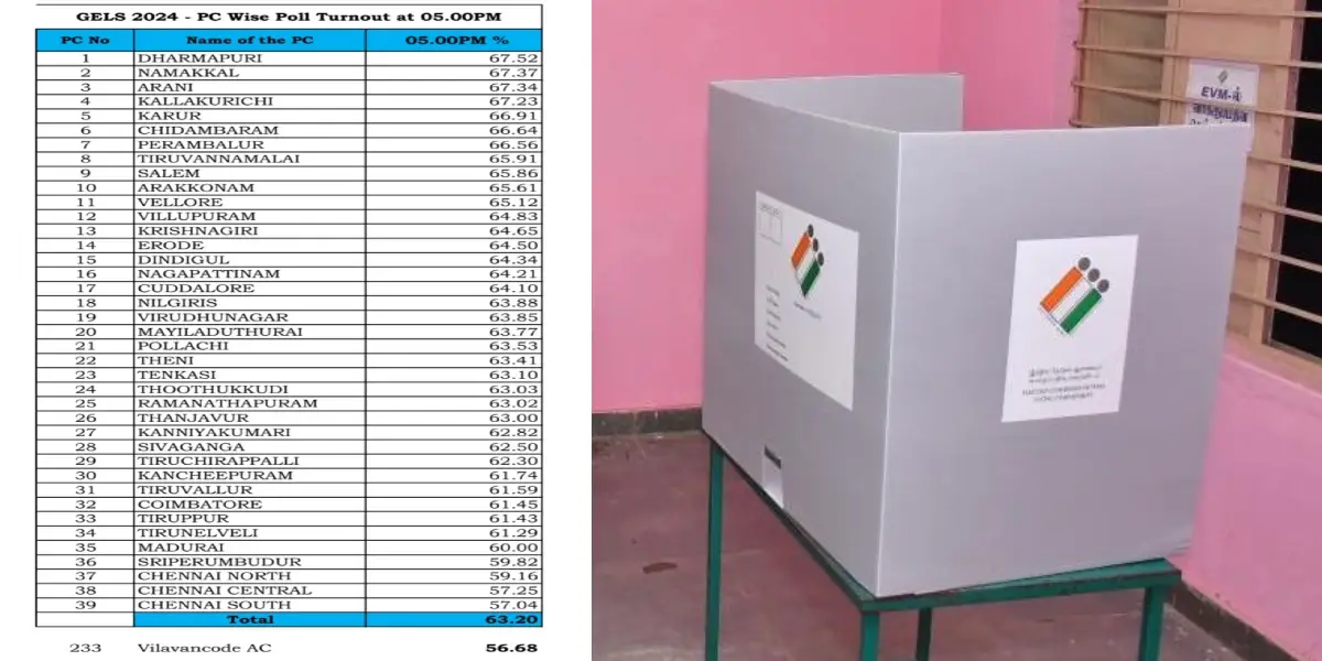 tamilnadu polling
