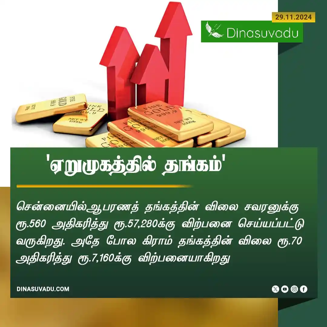 Gold Price Card