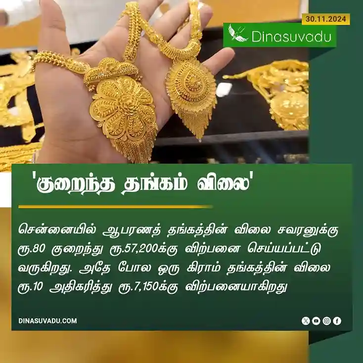 gold price